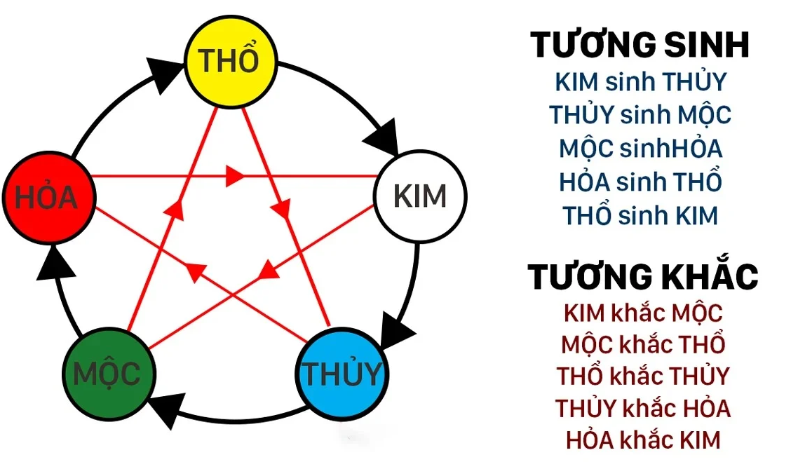 Ngày hợp tuổi và mệnh gia chủ thỉnh bàn thờ thần tài.png
